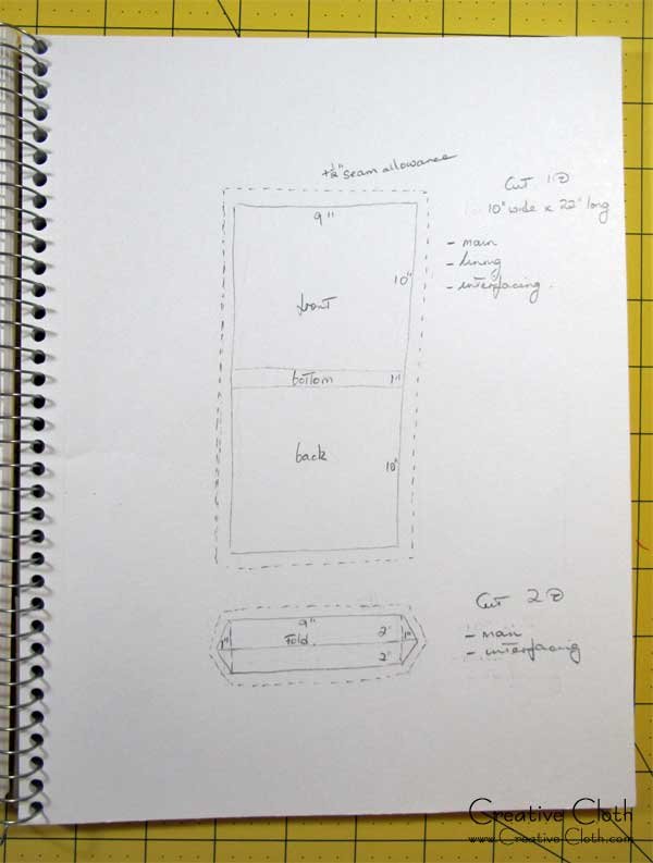 How I Design Bags and Purses Part 1: From Inspiration to Sketchbook